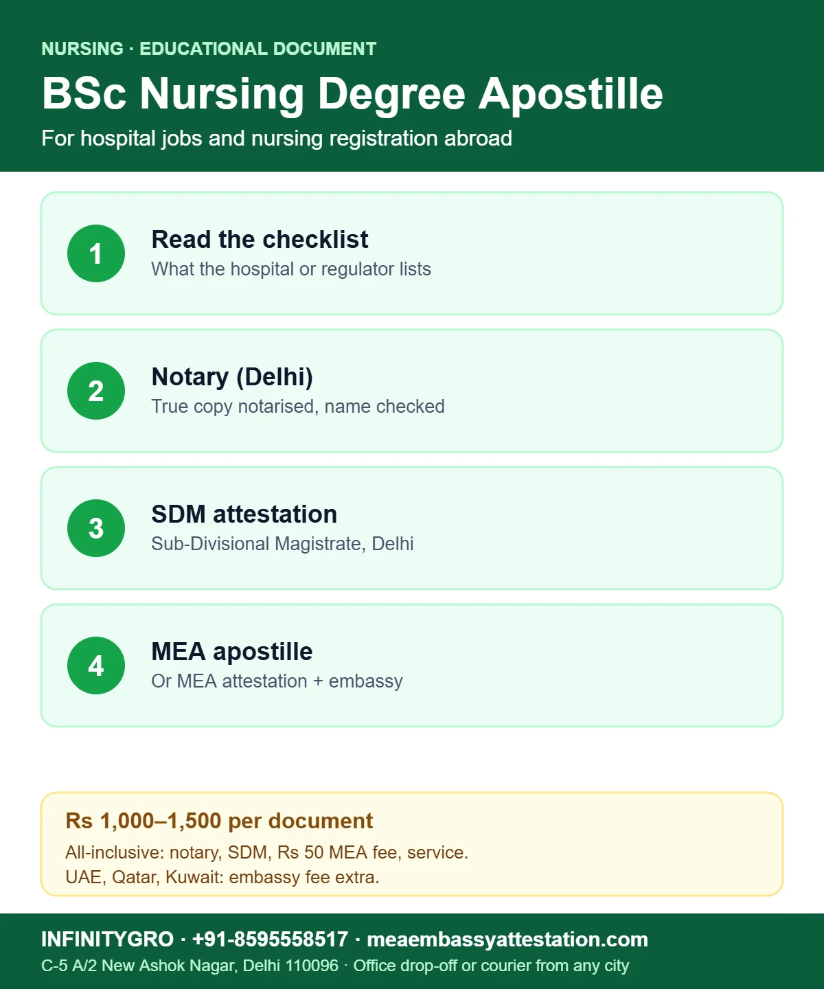 BSc nursing degree apostille for jobs abroad: read the checklist, notary, SDM attestation, MEA apostille