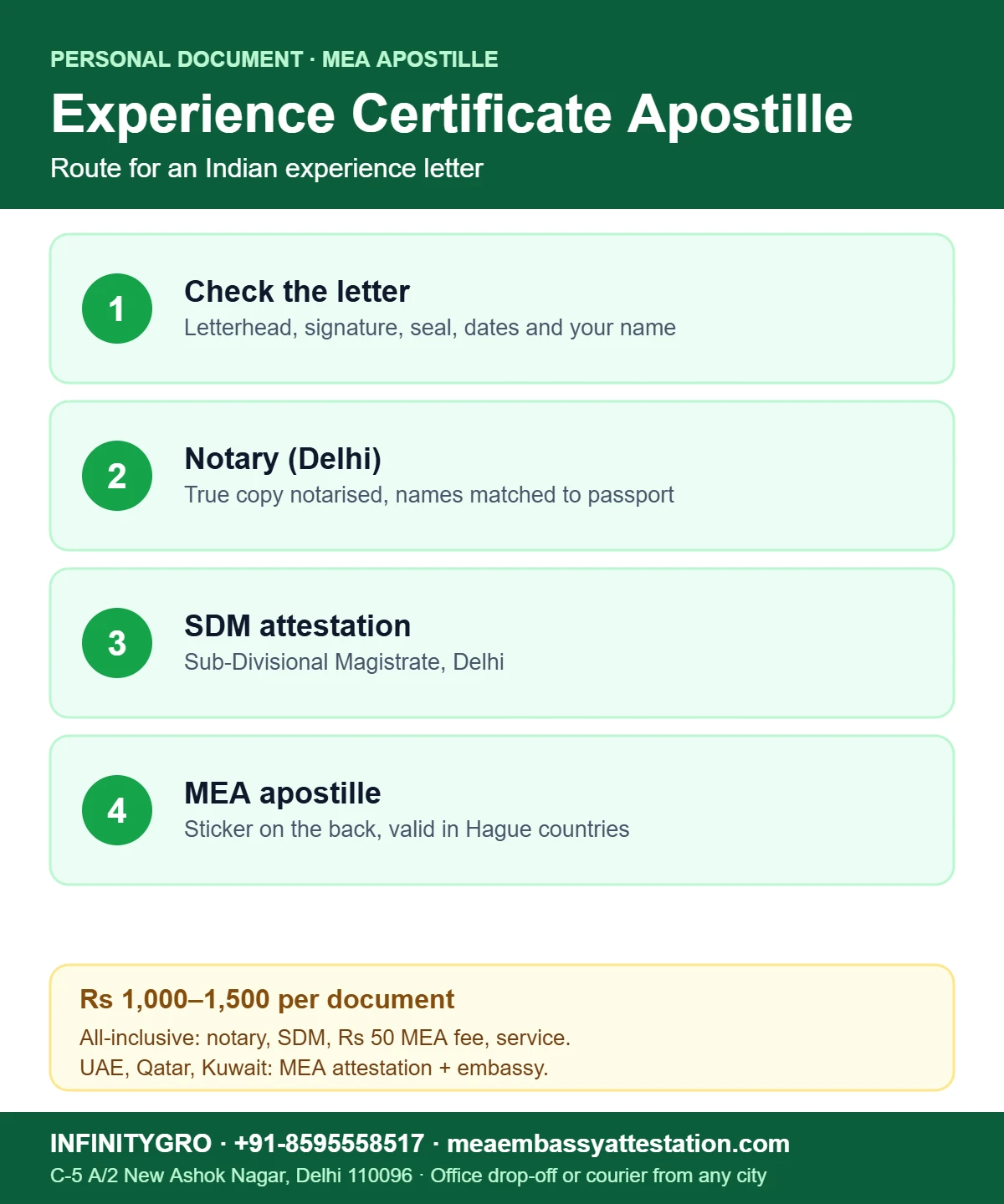Experience Certificate Apostille in India Experience certificate apostille route in India: check the letter, notary, SDM attestation and MEA apostille