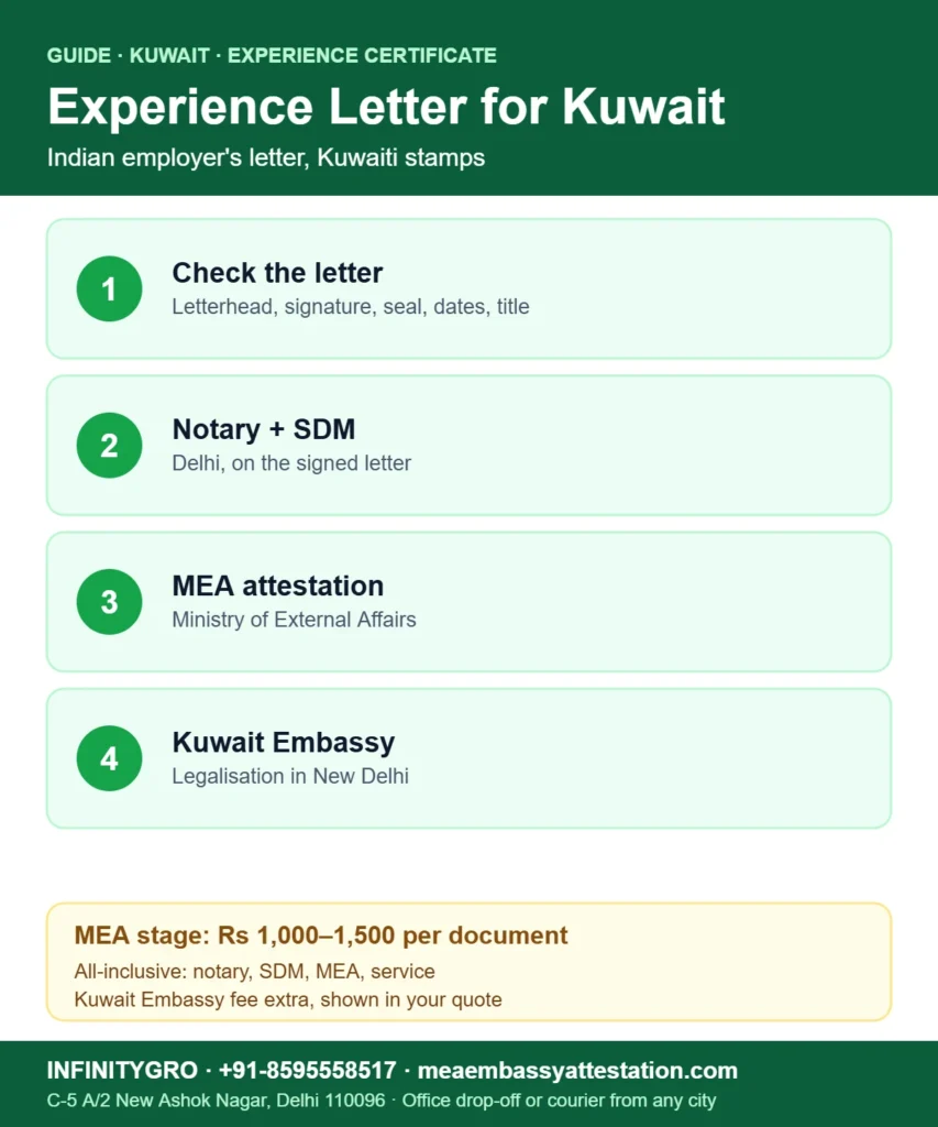 Experience certificate attestation for Kuwait: check the letter, notary and SDM, MEA attestation and Kuwait Embassy legalisation