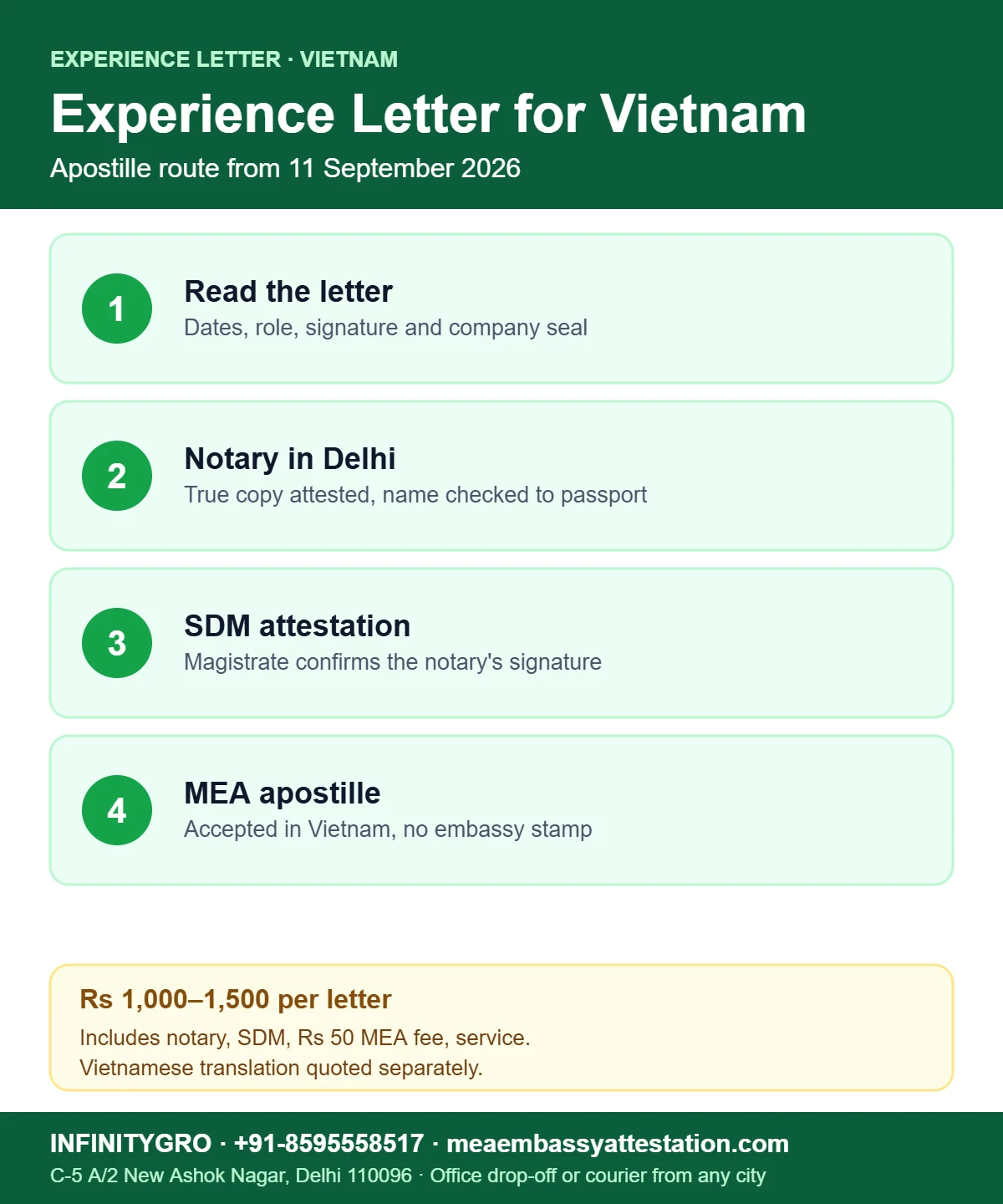 Experience Certificate Apostille for Vietnam: The Route Since September 2026 Experience certificate apostille for Vietnam: letter check, notary, SDM attestation and MEA apostille in Delhi