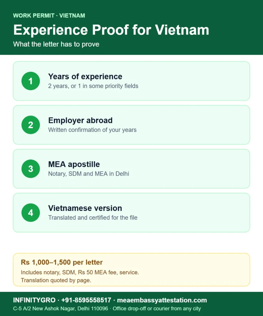Experience letter for Vietnam work permit: years of experience, employer confirmation, MEA apostille and Vietnamese translation