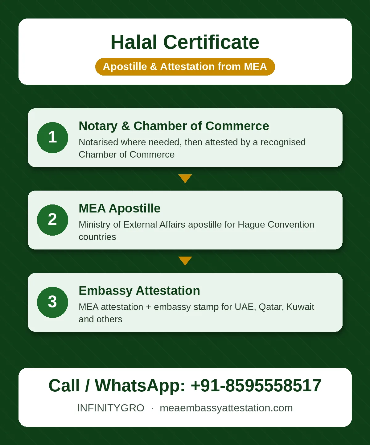 Halal certificate apostille process: Chamber of Commerce, MEA apostille and embassy attestation