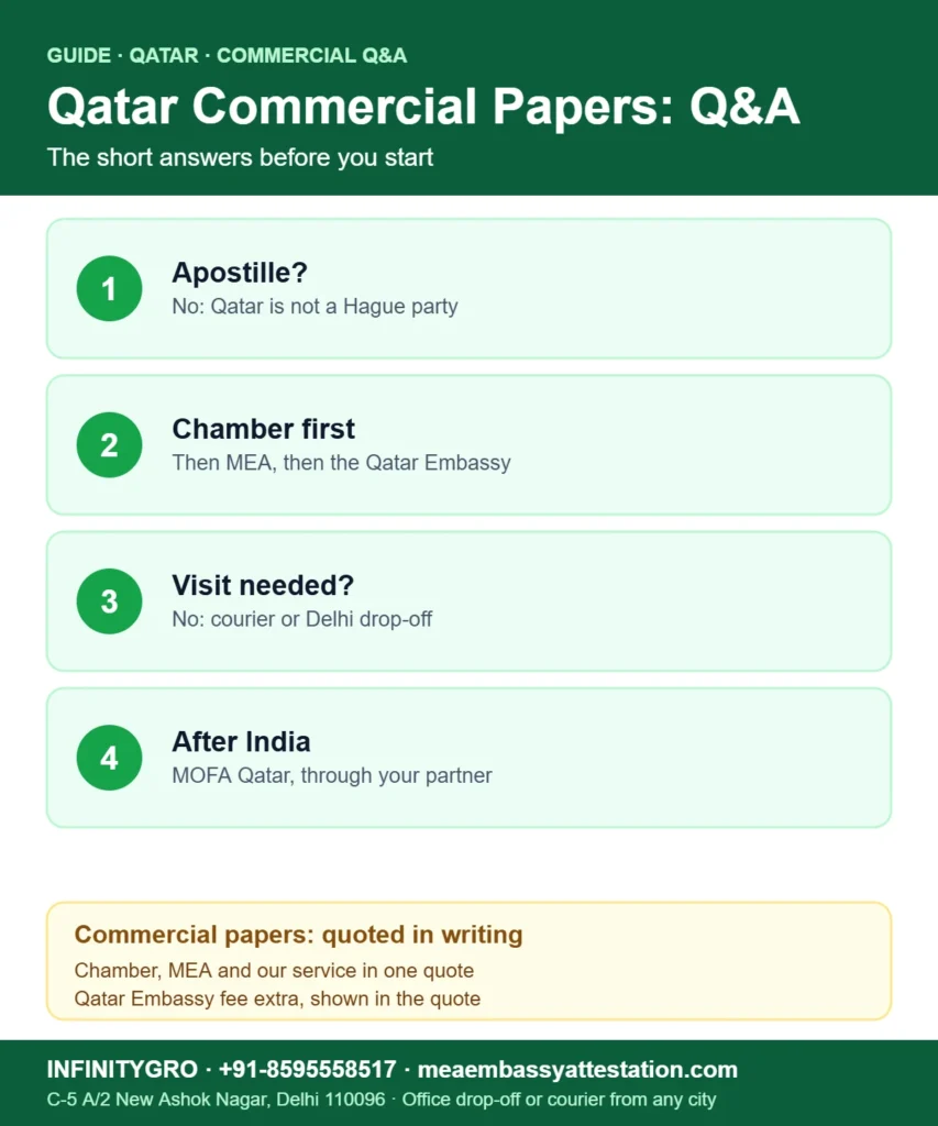 How do I attest commercial documents from Qatar Embassy in India: chamber, MEA attestation, Qatar Embassy and MOFA Qatar