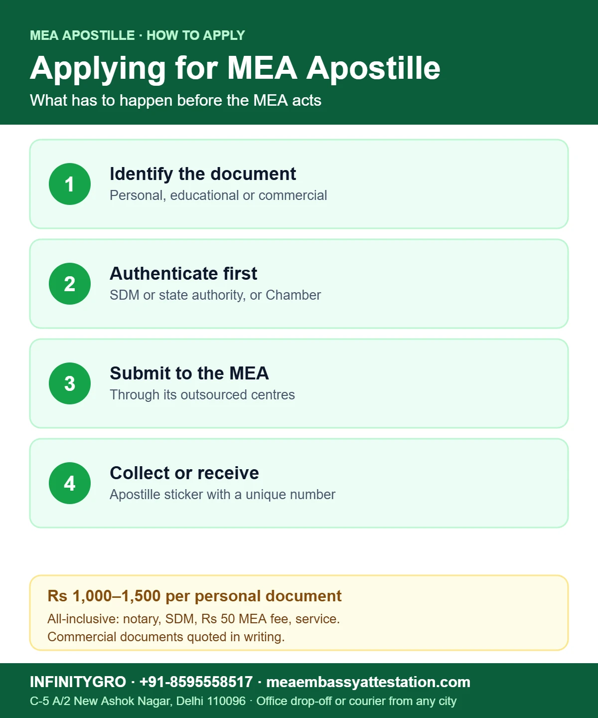 How to Apply for MEA Apostille in India: Two Ways Explained How to apply for MEA apostille: identify the document, authenticate first, submit to the MEA, collect the apostille