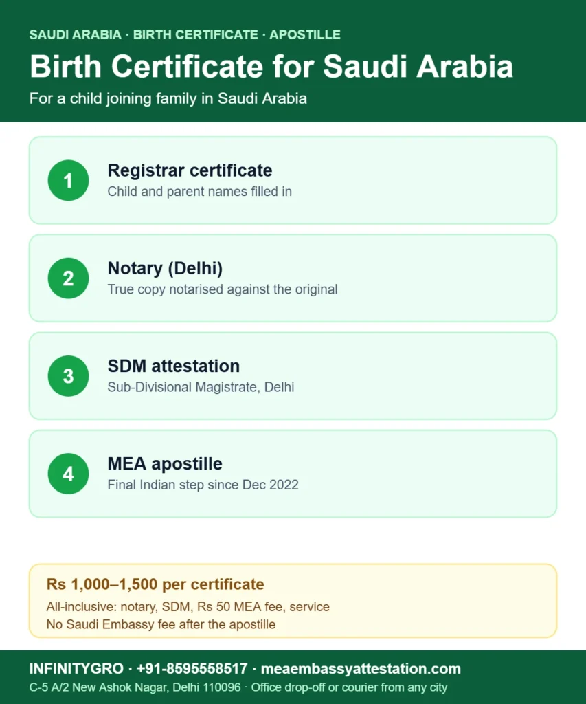 Birth certificate apostille for Saudi Arabia: registrar certificate, notary, SDM attestation and MEA apostille