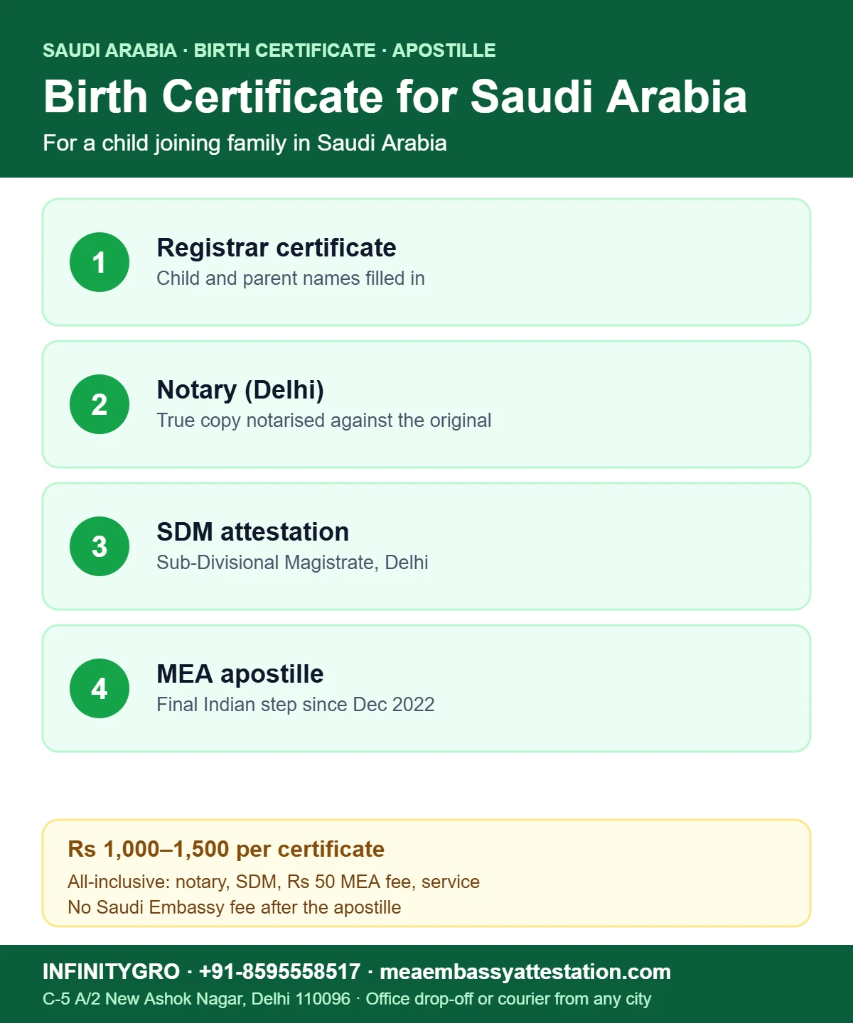 Birth certificate apostille for Saudi Arabia: registrar certificate, notary, SDM attestation and MEA apostille