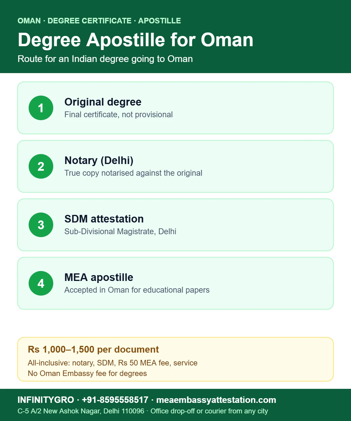 Degree Certificate Apostille for Oman: What Replaced Embassy Attestation Degree certificate apostille for Oman: original degree, notary, SDM attestation and MEA apostille
