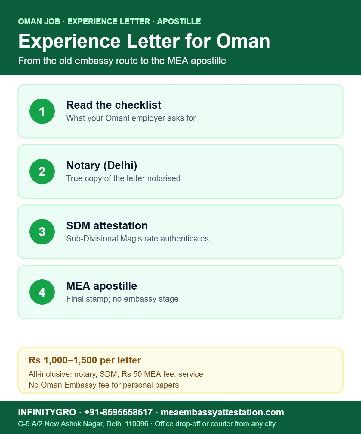 Experience Certificate Apostille for Oman: Replaces the Embassy Stamp Experience certificate apostille for Oman: employer checklist, notary, SDM attestation and MEA apostille