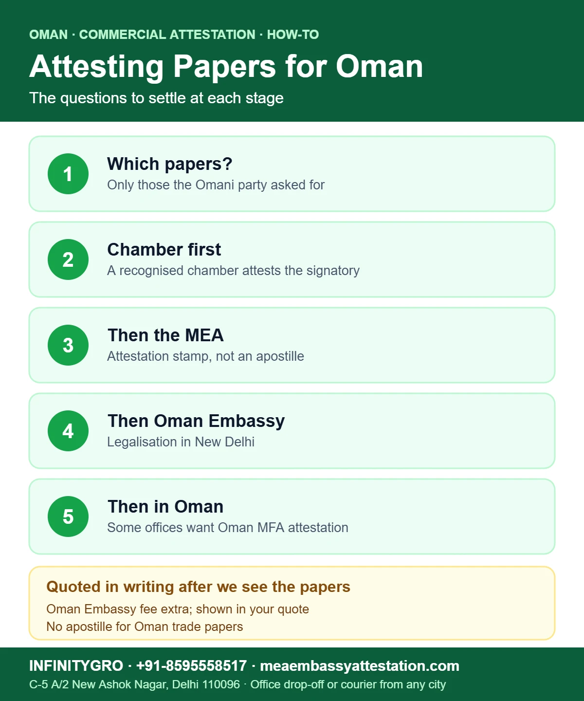 How to Attest Commercial Documents for Oman: Questions Answered How to attest commercial documents for Oman: choose papers, chamber, MEA attestation, Oman Embassy and Oman MFA