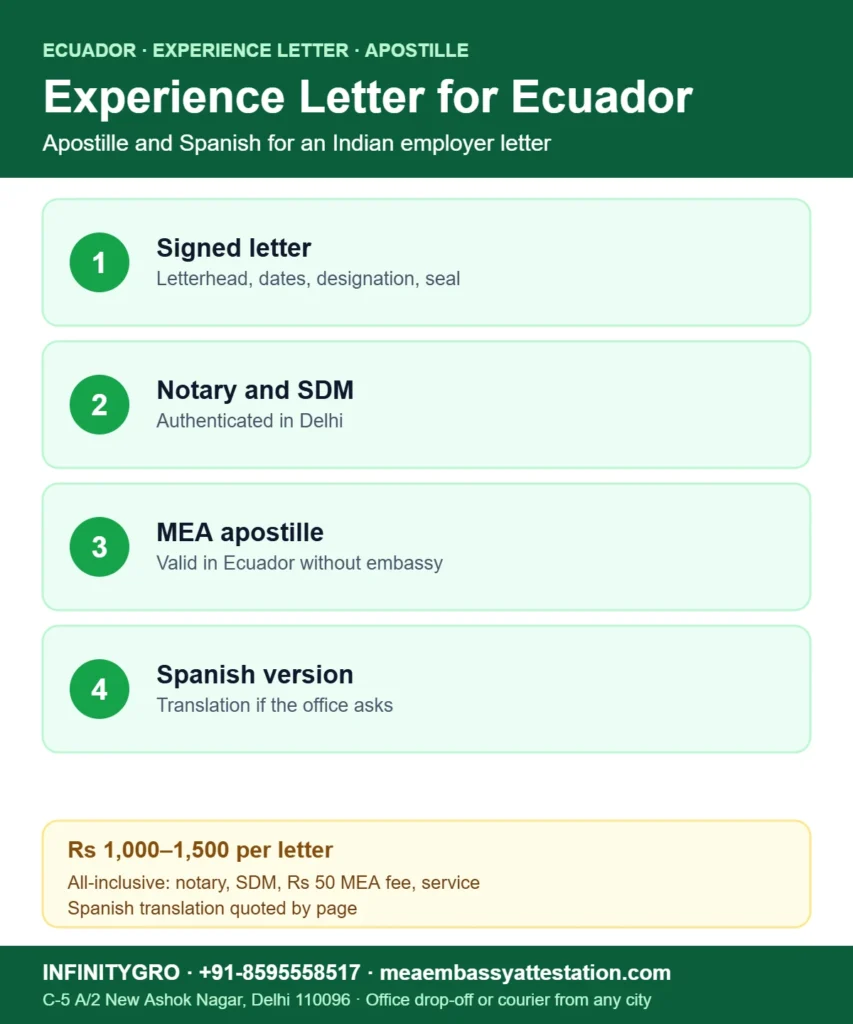 Experience certificate apostille for Ecuador: signed letter, notary and SDM, MEA apostille and Spanish translation