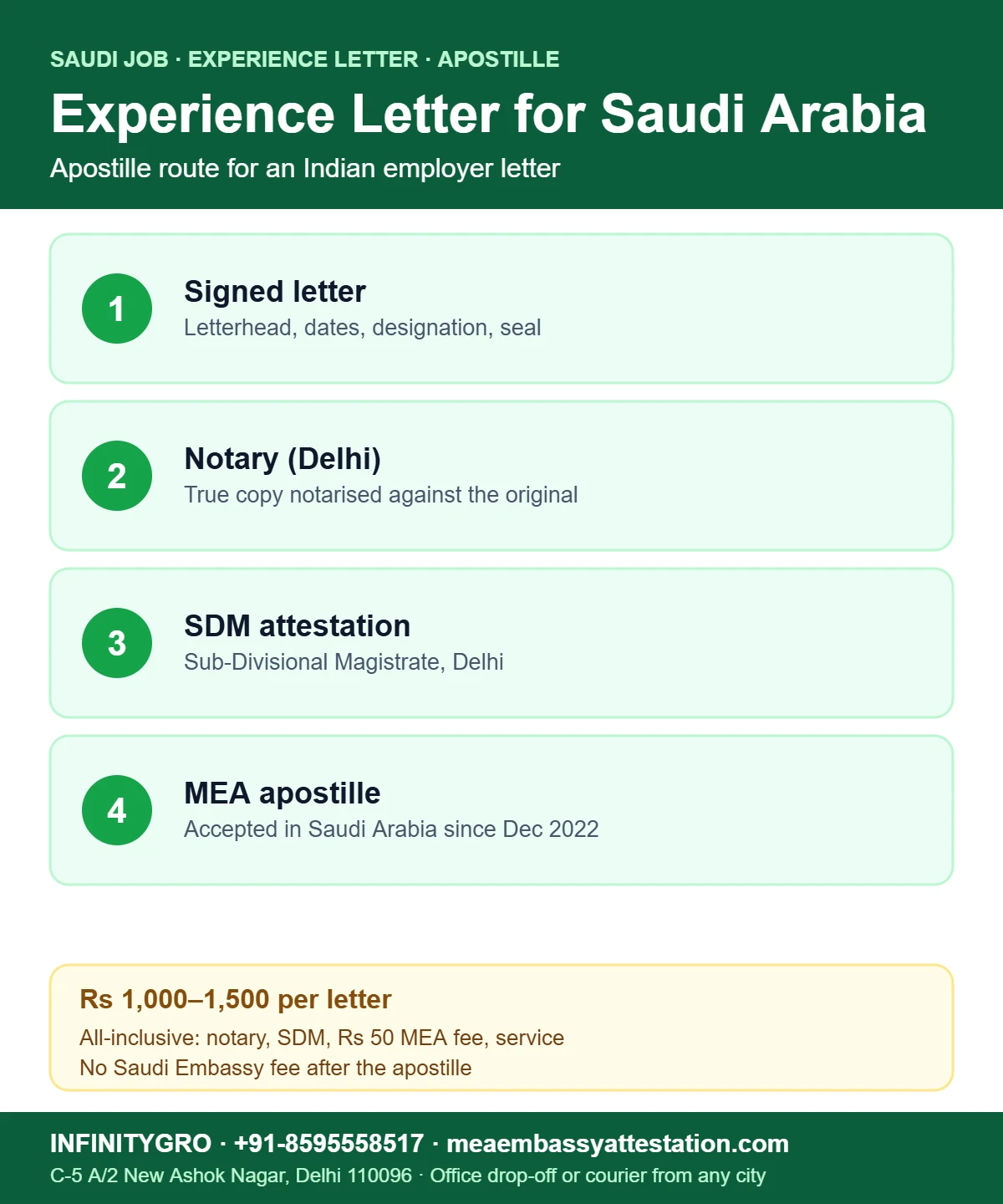 Experience Certificate Apostille for Saudi Arabia Experience certificate apostille for Saudi Arabia: signed letter, notary, SDM attestation and MEA apostille