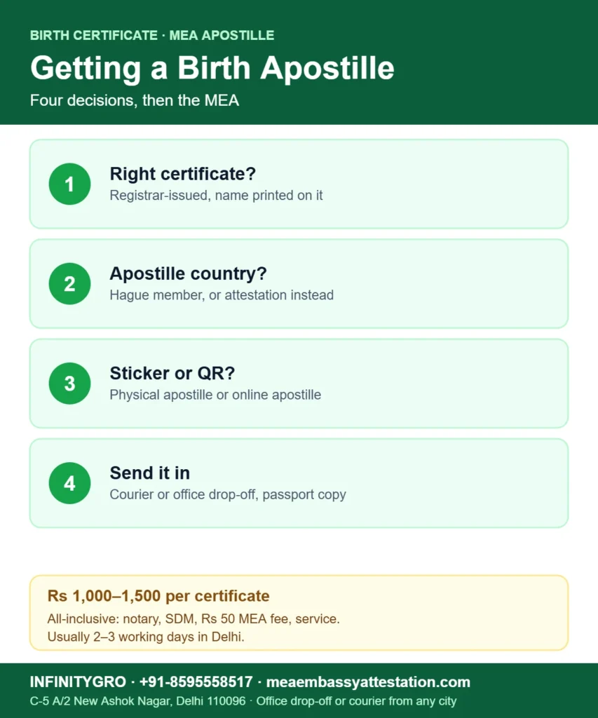 How to get birth certificate apostille in India: right certificate, apostille country, sticker or QR, send it in