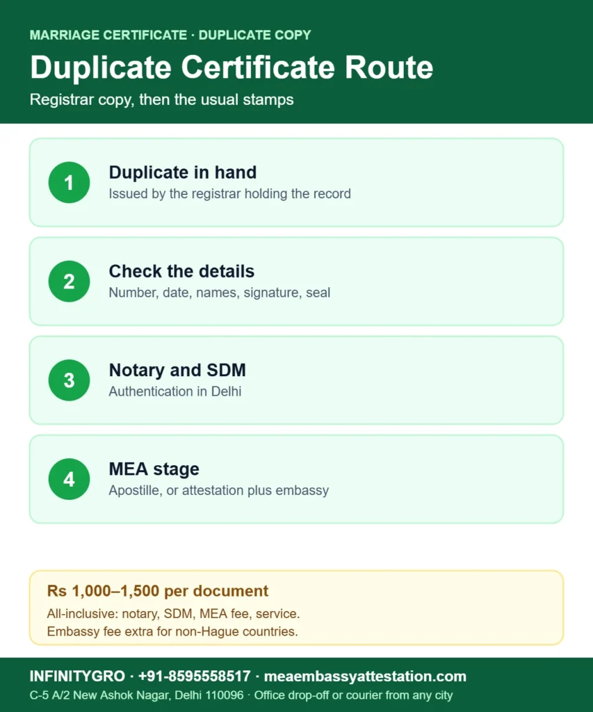 Duplicate marriage certificate attestation: duplicate in hand, check the details, notary and SDM, MEA apostille or attestation