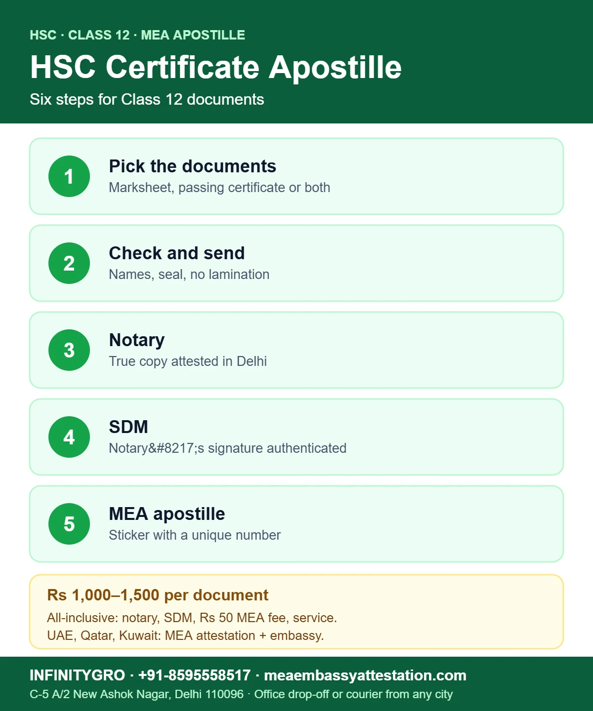 HSC Certificate Apostille Process in India, Step by Step HSC certificate apostille process: pick the documents, check and send, notary, SDM, MEA apostille