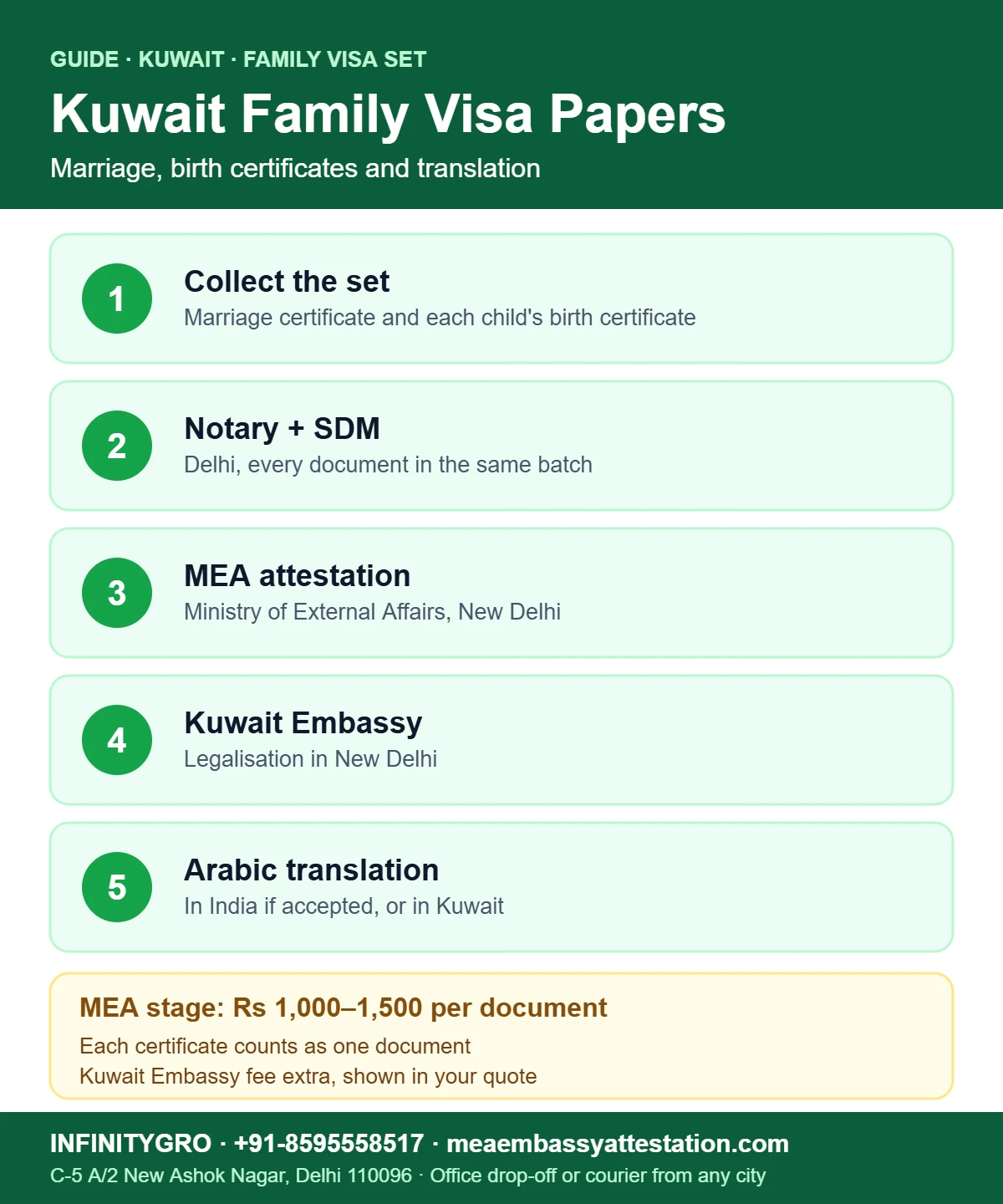 Kuwait Family Visa Marriage Certificate Attestation, with Birth Certificates and Translation Kuwait family visa marriage certificate attestation with children's birth certificates, MEA attestation, Kuwait Embassy and Arabic translation