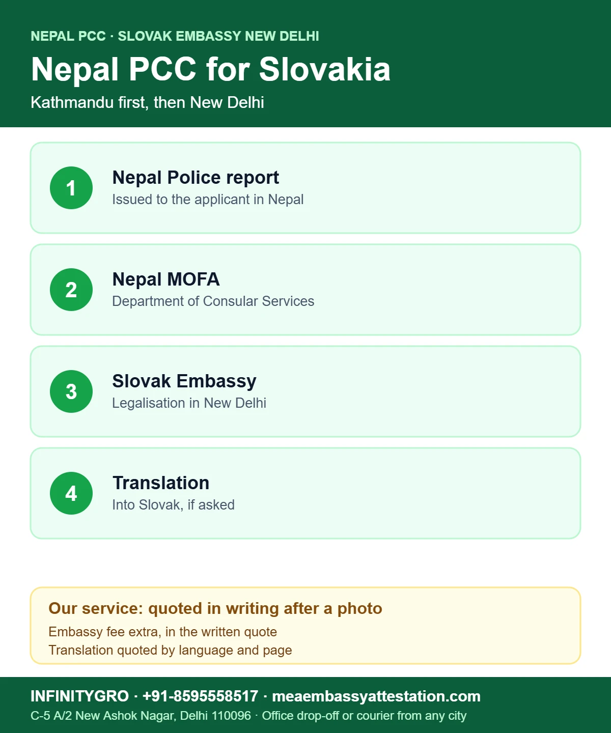 Nepal PCC Attestation from the Slovakia Embassy in New Delhi Nepal PCC attestation from the Slovakia Embassy: Nepal Police report, Nepal MOFA attestation, Slovak Embassy New Delhi legalisation, translation