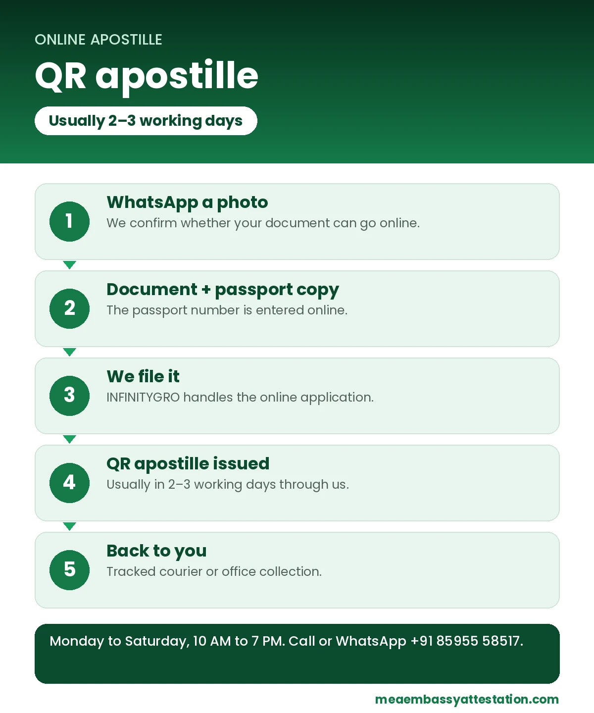 Online apostille: step-by-step process by INFINITYGRO
