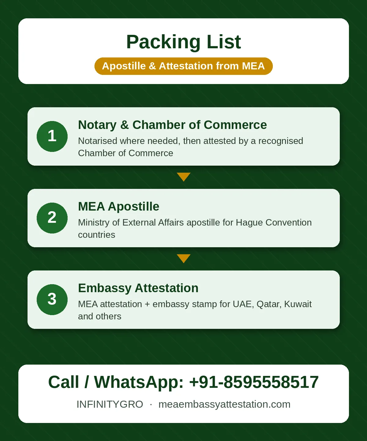Packing list apostille process: Chamber of Commerce, MEA apostille and embassy attestation