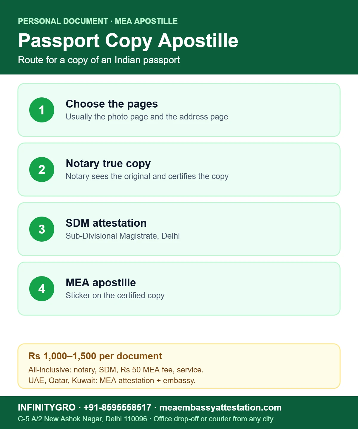 Passport Copy Apostille in India Passport copy apostille route in India: choose the pages, notary true copy, SDM attestation and MEA apostille