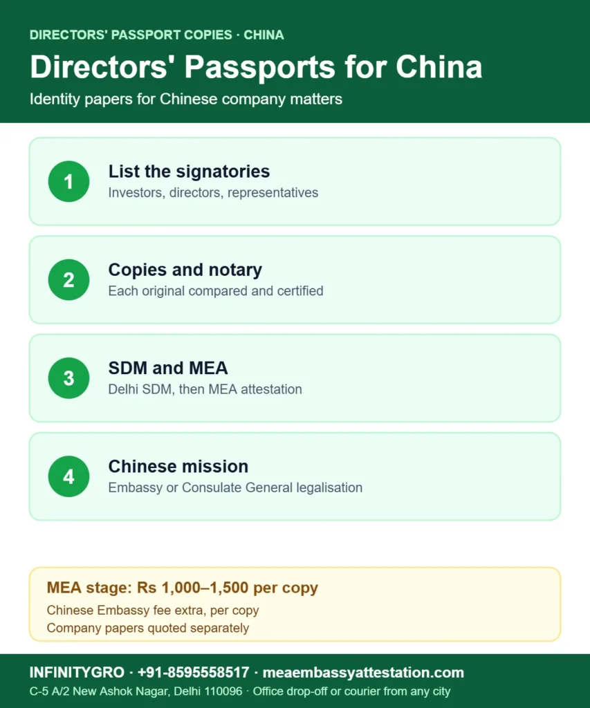 China embassy passport copy attestation for directors: list signatories, notary, SDM and MEA, Chinese mission