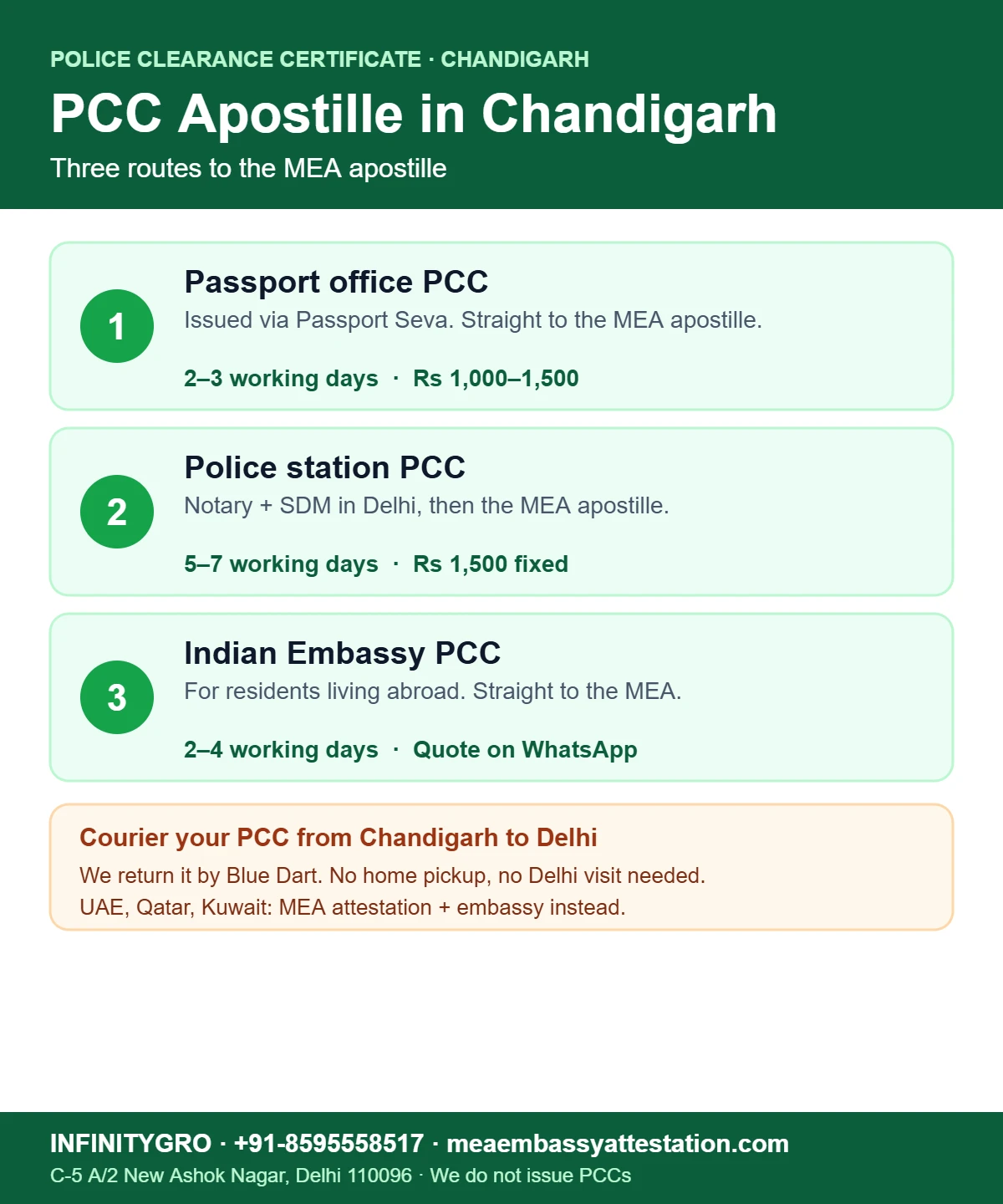 PCC apostille in Chandigarh: Passport Seva PCC, police station PCC and Indian Embassy PCC routes to the MEA apostille
