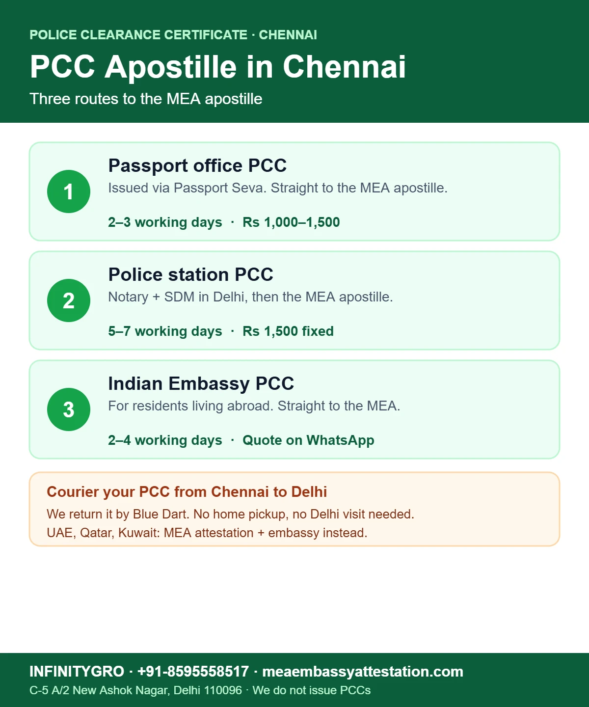 PCC apostille in Chennai: Passport Seva PCC, police station PCC and Indian Embassy PCC routes to the MEA apostille