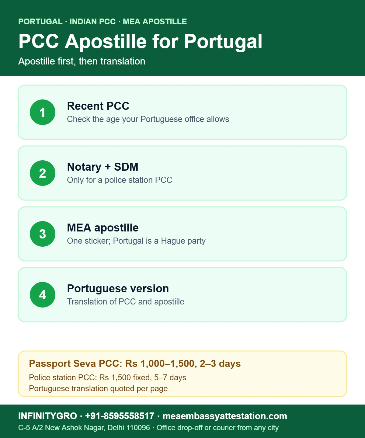 PCC apostille for Portugal: recent PCC, notary and SDM if needed, MEA apostille and Portuguese translation