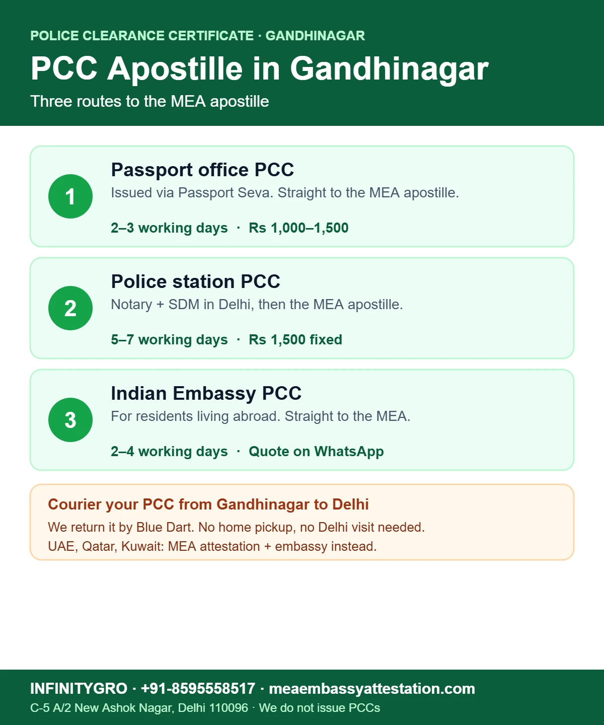 PCC apostille in Gandhinagar: Passport Seva PCC, police station PCC and Indian Embassy PCC routes to the MEA apostille