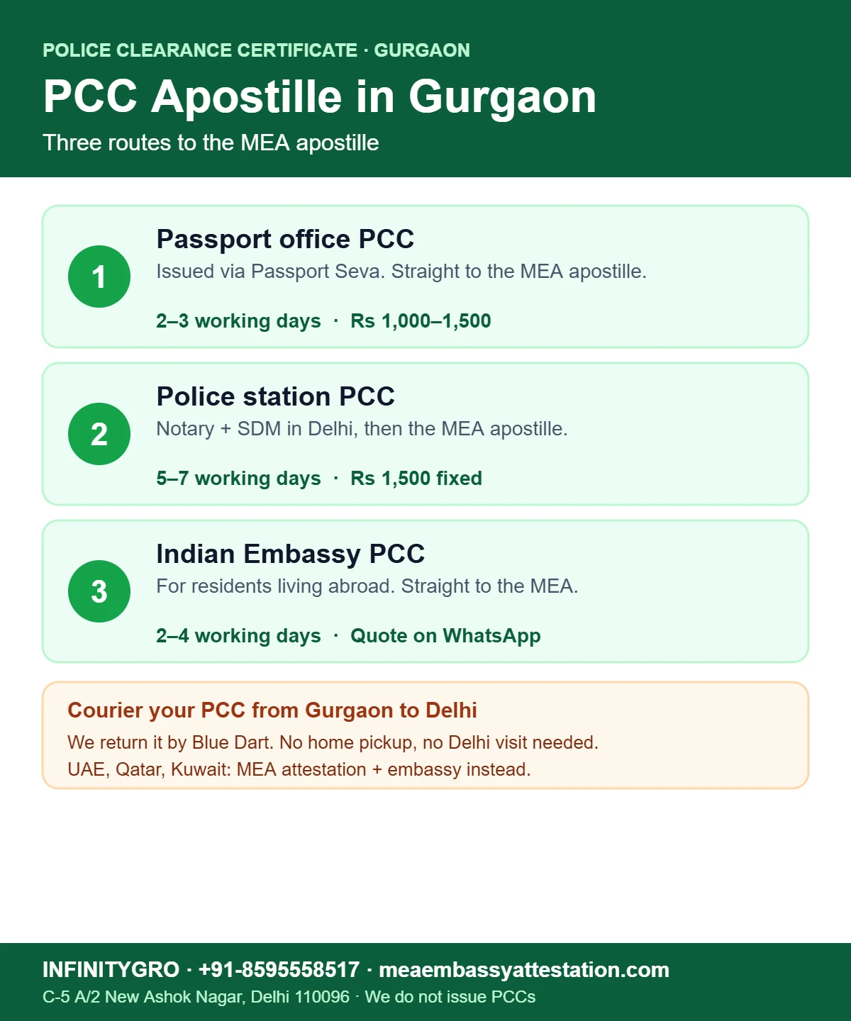 PCC Apostille in Gurgaon PCC apostille in Gurgaon: Passport Seva PCC, police station PCC and Indian Embassy PCC routes to the MEA apostille