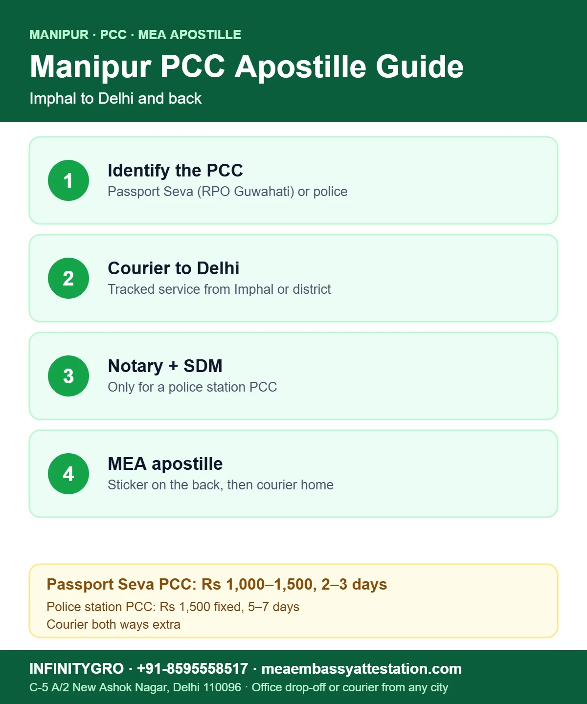 Manipur PCC Apostille Guide: From Imphal to the MEA and Back Manipur PCC apostille guide: identify the PCC, courier to Delhi, notary and SDM if needed, MEA apostille