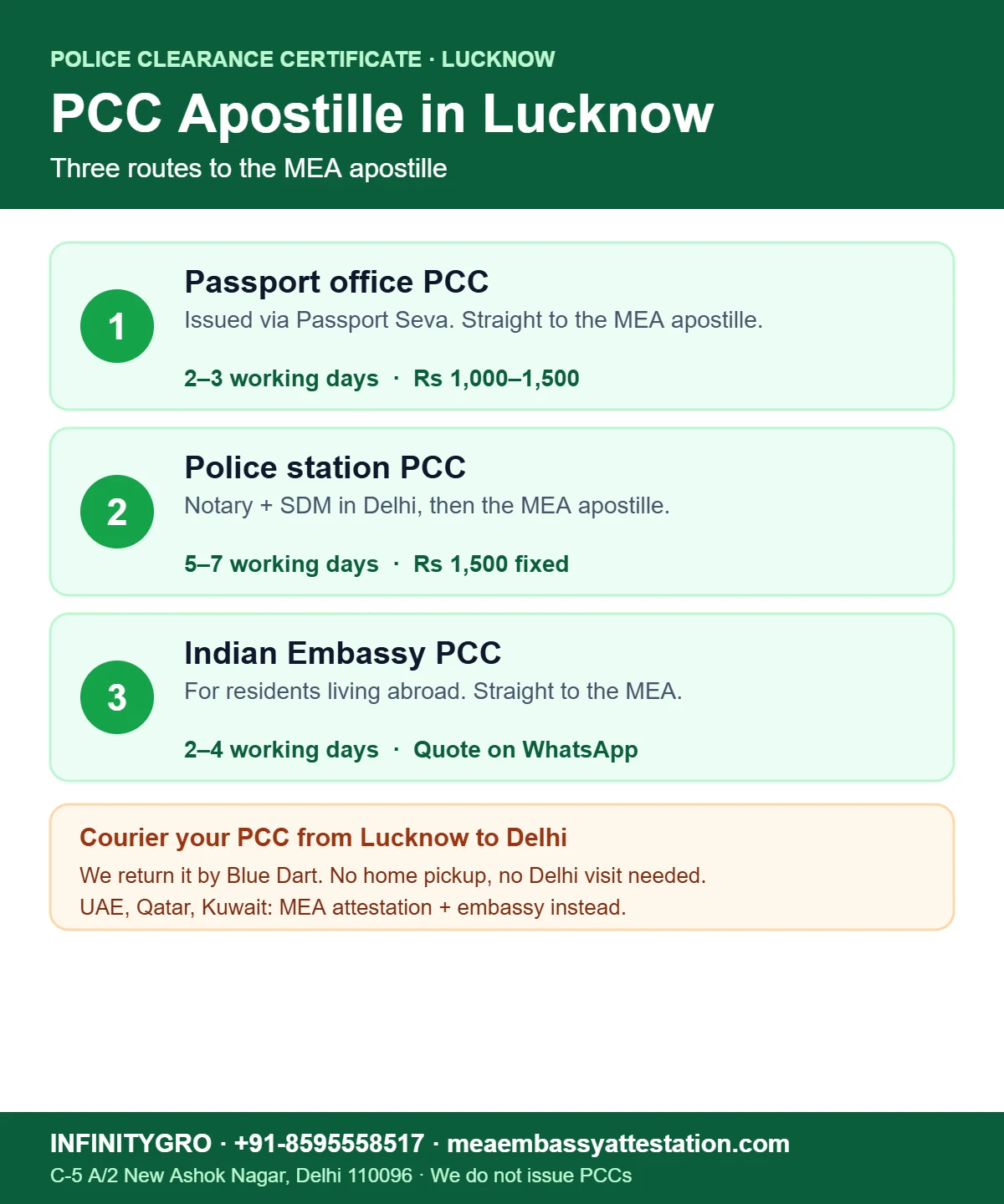 PCC apostille in Lucknow: Passport Seva PCC, police station PCC and Indian Embassy PCC routes to the MEA apostille