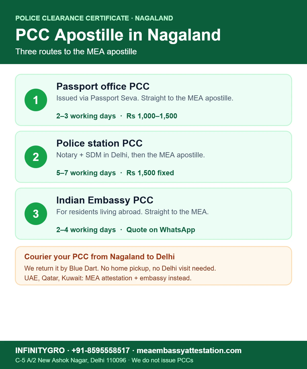 PCC apostille in Nagaland: Passport Seva PCC, police station PCC and Indian Embassy PCC routes to the MEA apostille