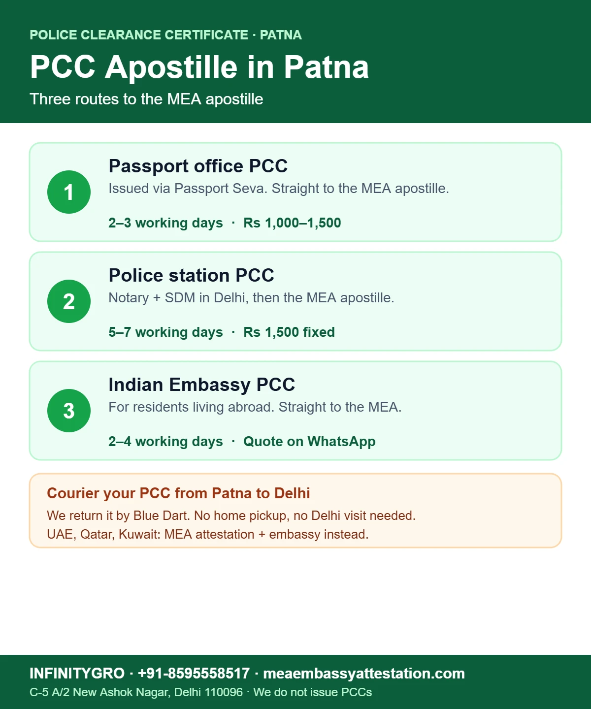 PCC Apostille in Patna PCC apostille in Patna: Passport Seva PCC, police station PCC and Indian Embassy PCC routes to the MEA apostille
