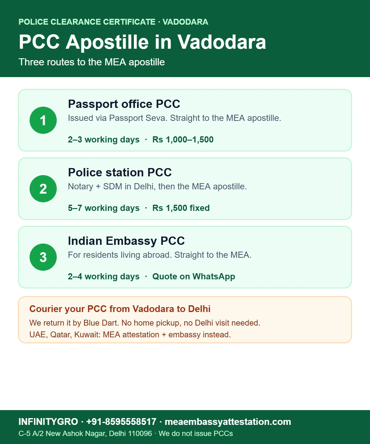 PCC Apostille in Vadodara PCC apostille in Vadodara: Passport Seva PCC, police station PCC and Indian Embassy PCC routes to the MEA apostille
