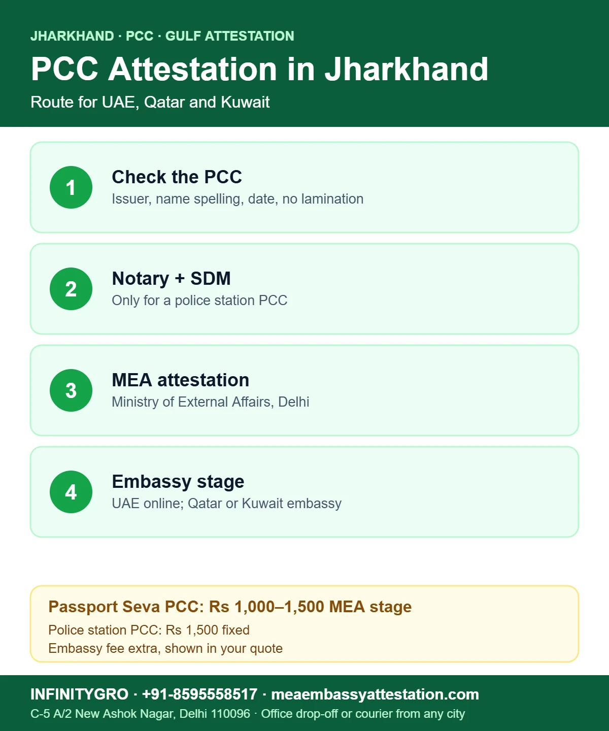 PCC Attestation in Jharkhand for UAE, Qatar and Kuwait Jobs PCC attestation in Jharkhand for Gulf jobs: check the PCC, notary and SDM if needed, MEA attestation and embassy legalisation