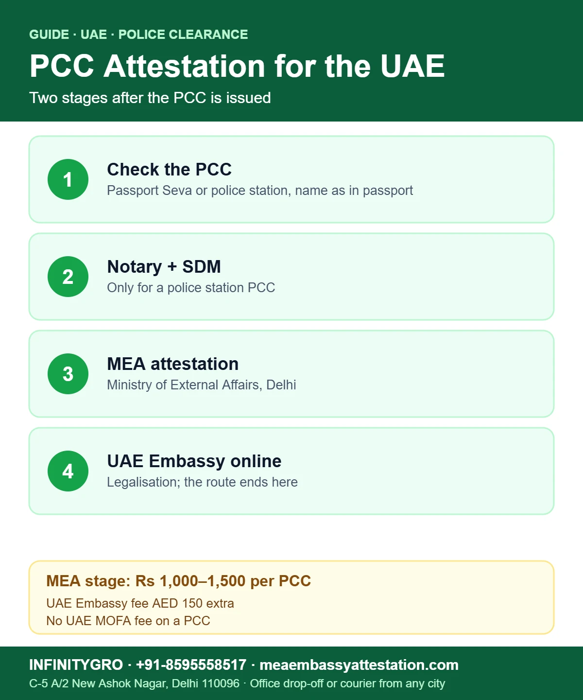 PCC Attestation for UAE: What Changed and Why MOFA Is Not Needed PCC attestation for UAE: check the PCC, notary and SDM if needed, MEA attestation and online UAE Embassy legalisation