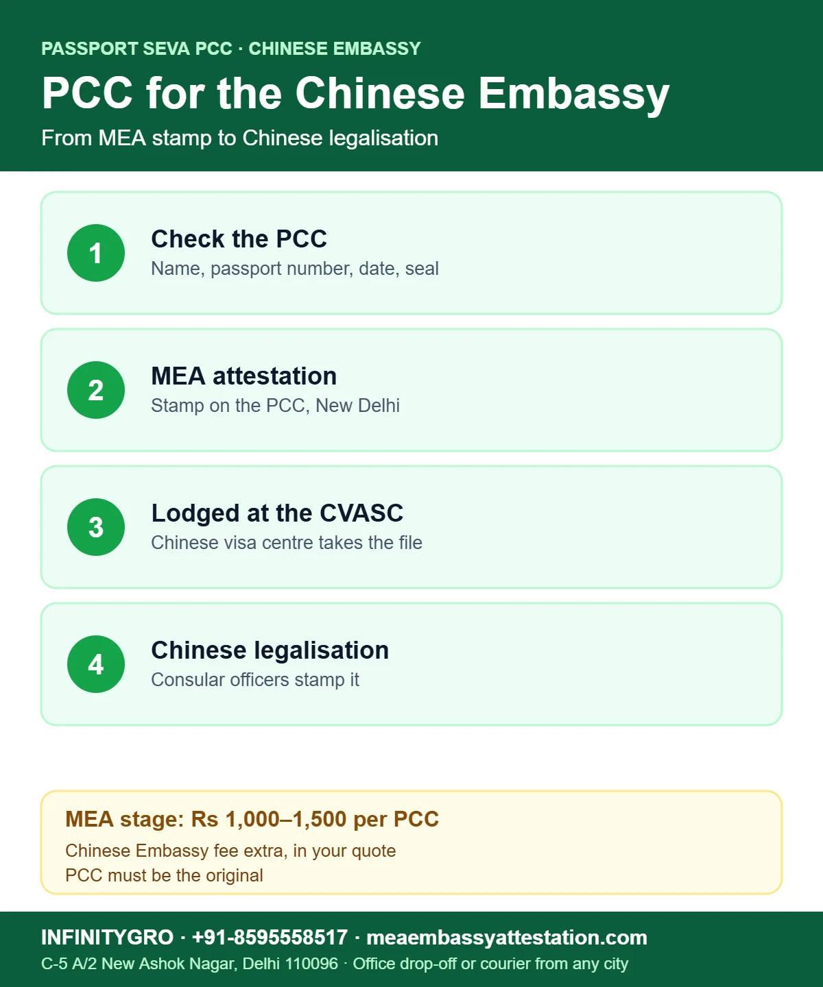 Police clearance certificate attestation China Embassy: PCC check, MEA attestation, visa centre and Chinese legalisation