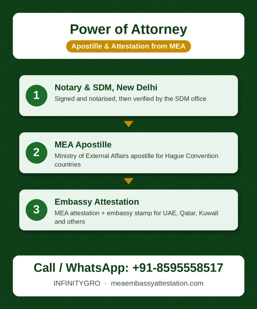 Power of attorney apostille process: notary, SDM, MEA apostille and embassy attestation