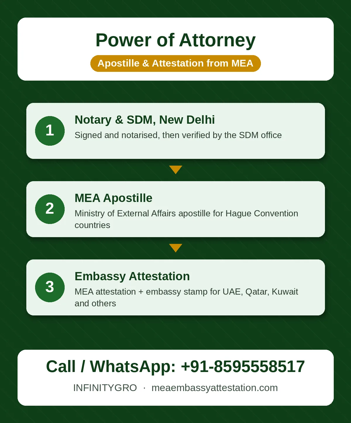 Power of Attorney Apostille and Attestation Power of attorney apostille process: notary, SDM, MEA apostille and embassy attestation
