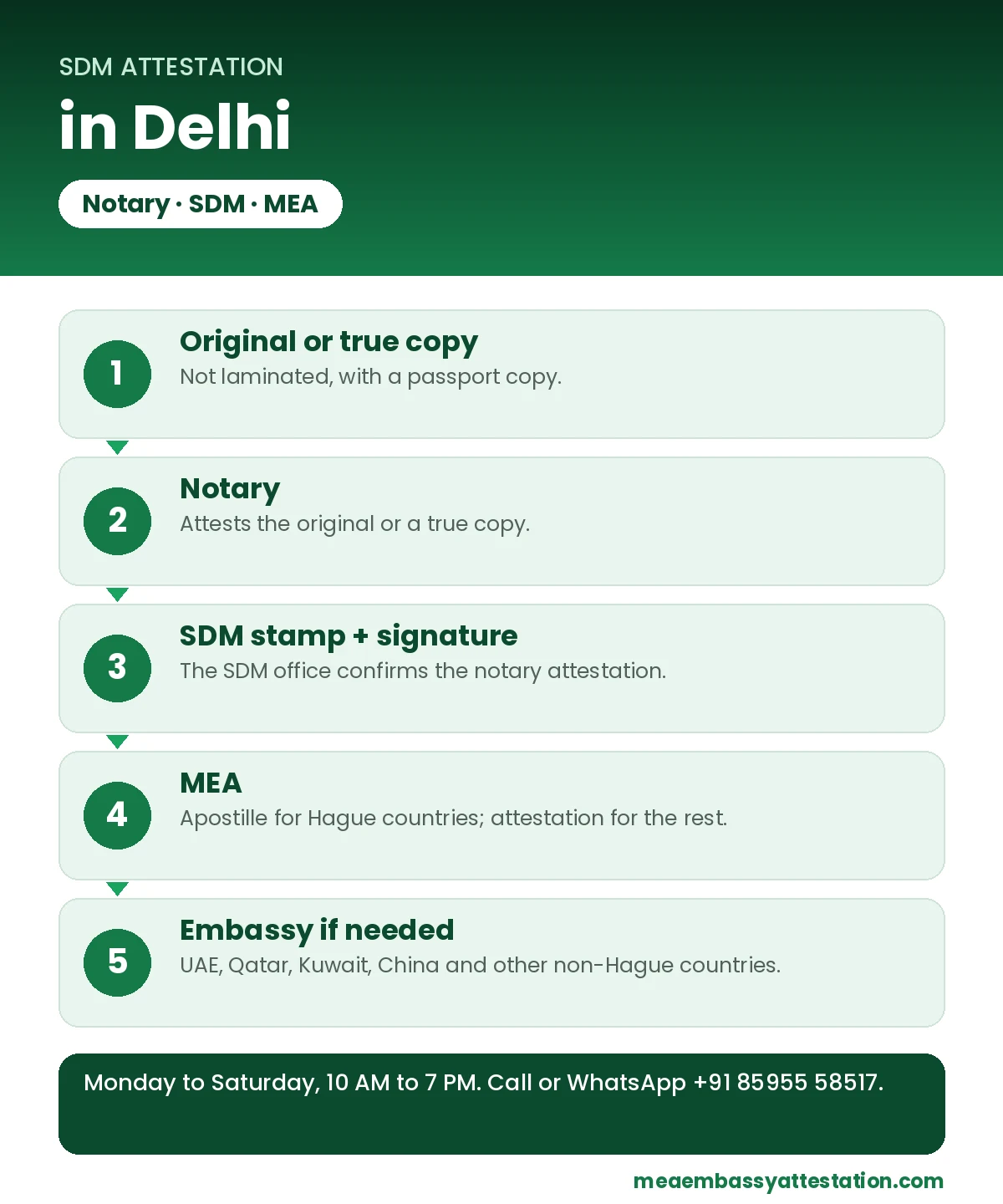 Sdm attestation: step-by-step process by INFINITYGRO