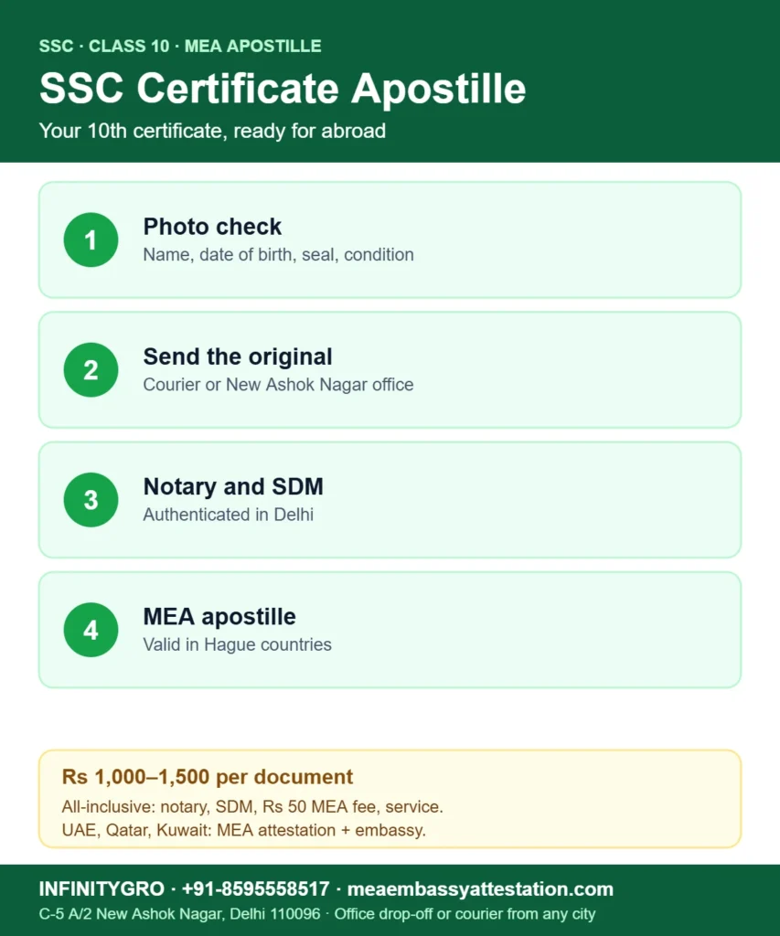 SSC certificate apostille steps: photo check, send the original, notary and SDM, MEA apostille