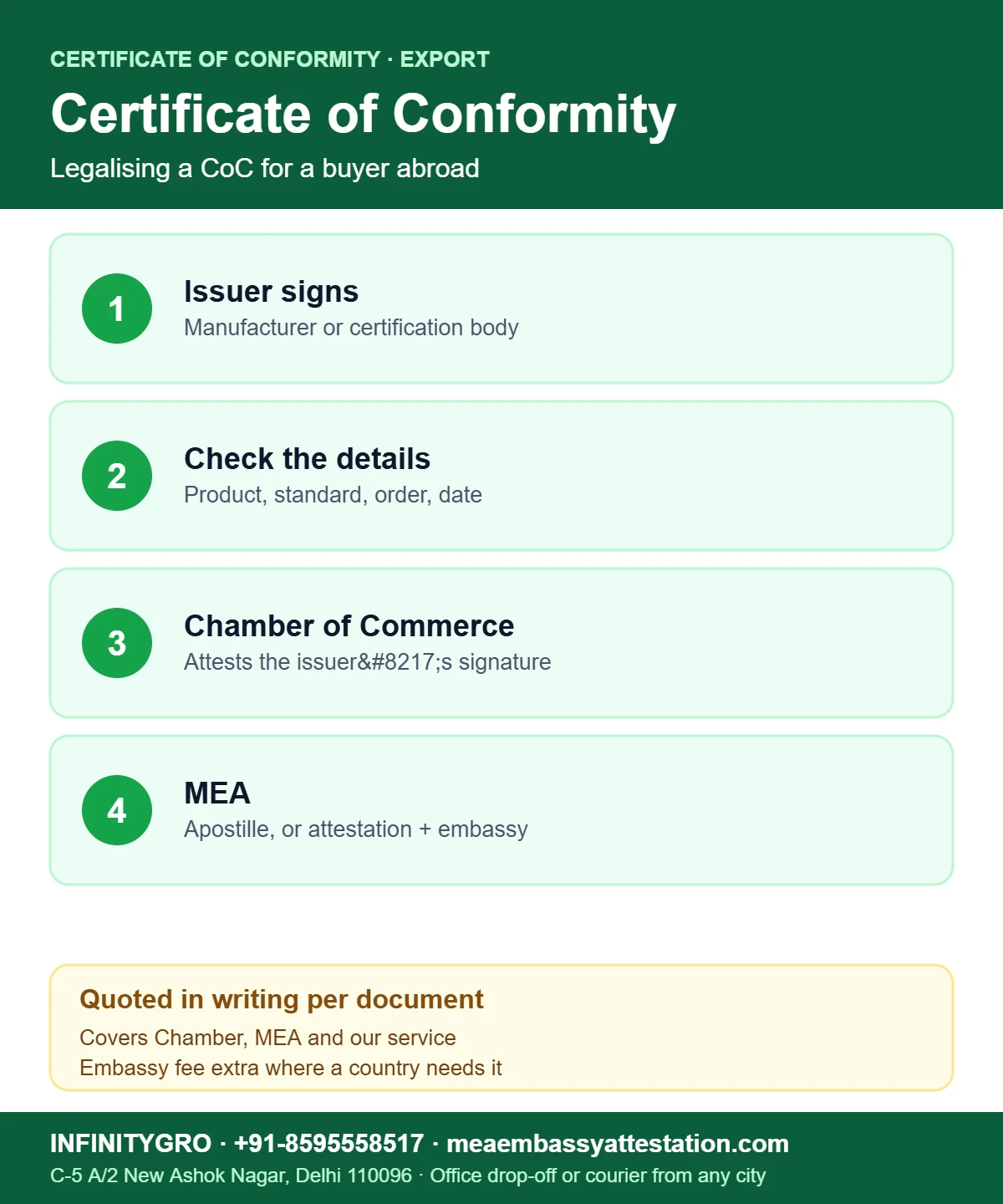 Certificate of Conformity Apostille: What It Covers and How Exporters Get It Certificate of conformity apostille route: issuer signs, check details, Chamber of Commerce, MEA