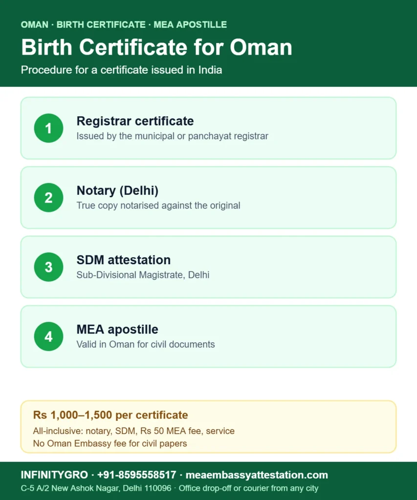 Birth certificate apostille for Oman: registrar certificate, notary, SDM attestation and MEA apostille