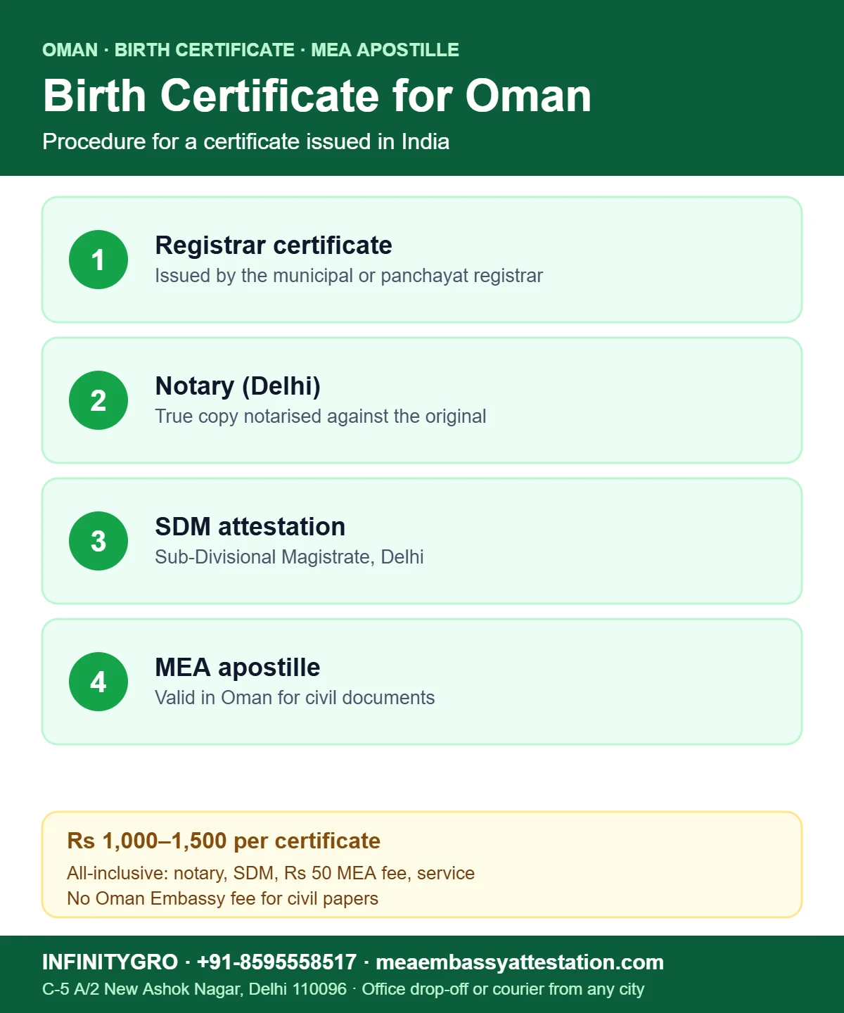 Birth Certificate Apostille for Oman: Procedure from India Birth certificate apostille for Oman: registrar certificate, notary, SDM attestation and MEA apostille