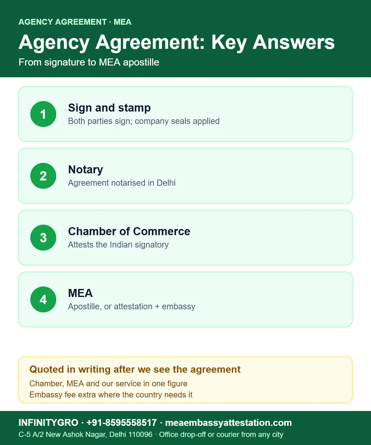 Agency Agreement Apostille from the MEA: Common Questions Answered Agency agreement apostille from MEA: sign and stamp, notary, Chamber of Commerce and MEA