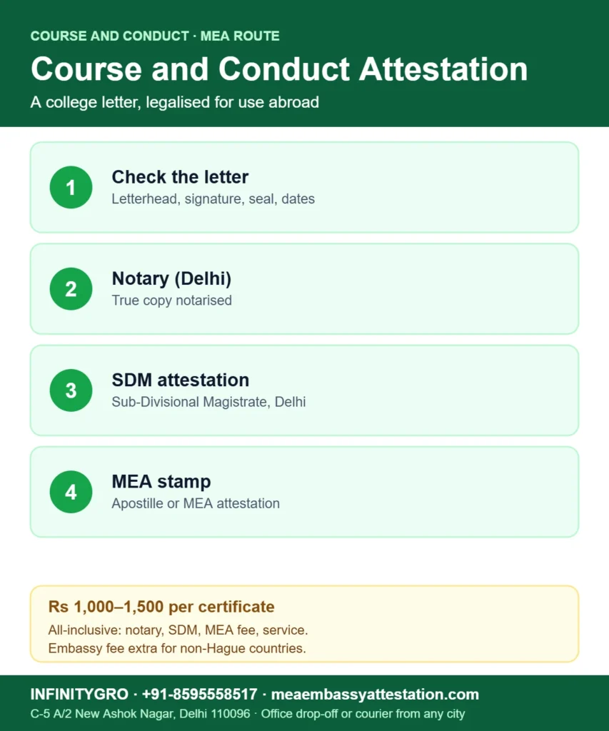 Course and conduct certificate attestation from MEA: check the letter, notary, SDM attestation, MEA stamp