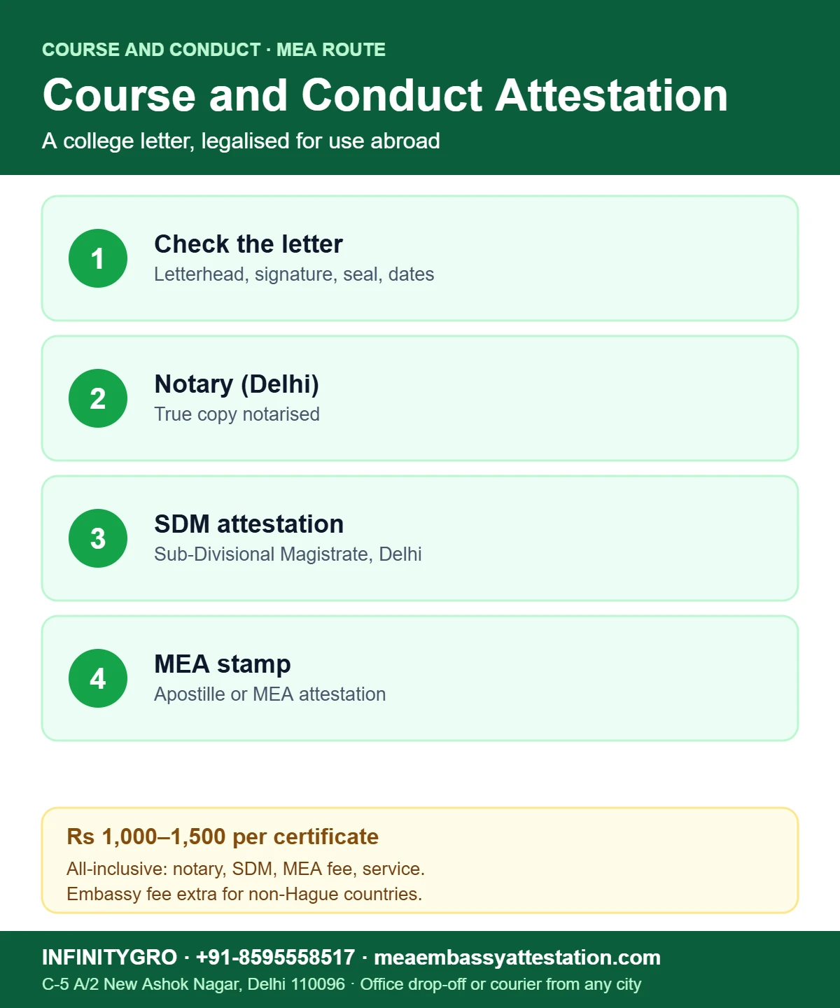 Course and Conduct Certificate Attestation from MEA: Route, Checks and Timing Course and conduct certificate attestation from MEA: check the letter, notary, SDM attestation, MEA stamp