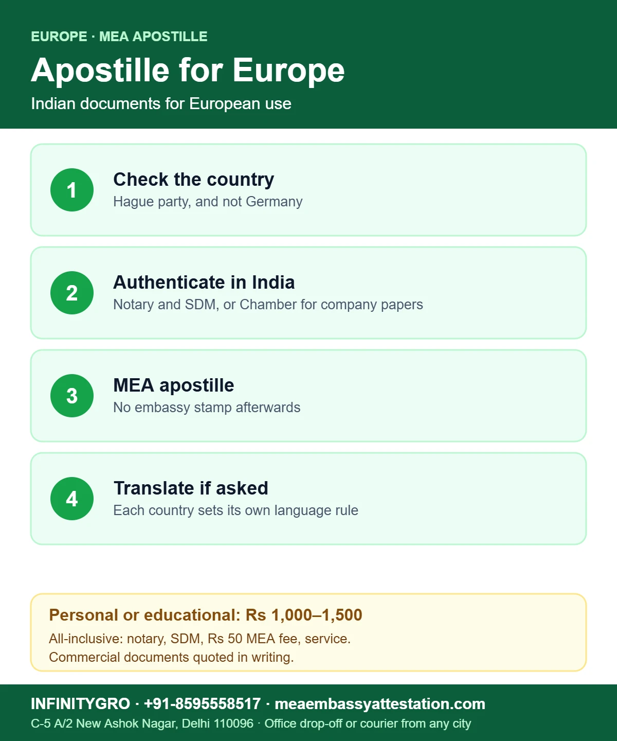 Apostille for European countries: check the country, authenticate in India, MEA apostille, translate if asked